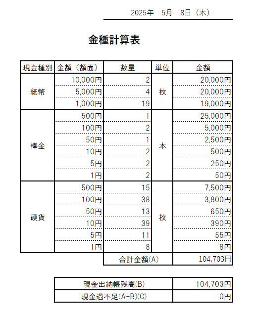 レジ締め日報(2025/05/08)